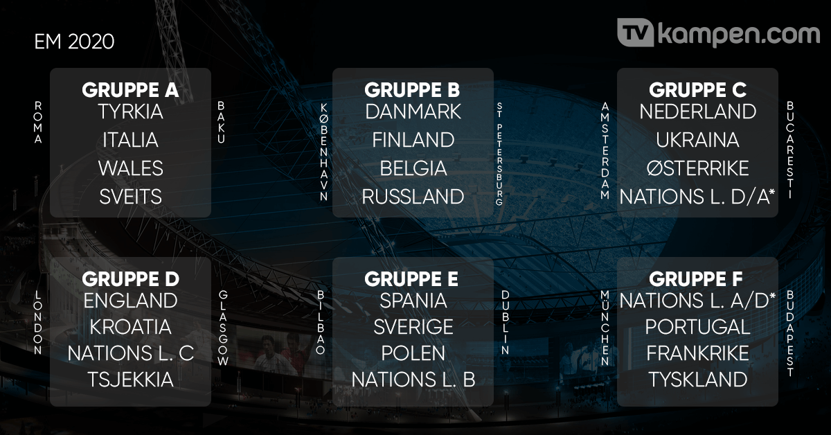 Fotball-EM 2021 | EM-kamper på TV i dag - Tid, kanal, tabell