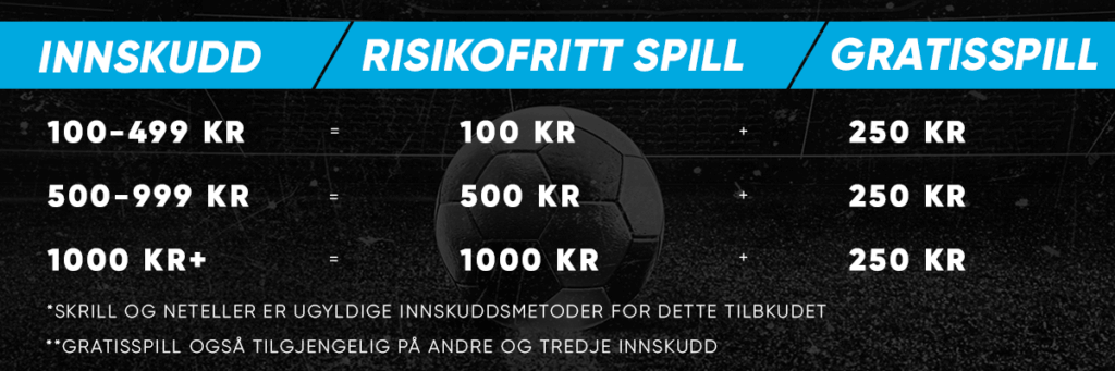 Oddsbonus med gratisspill og risikofritt spill